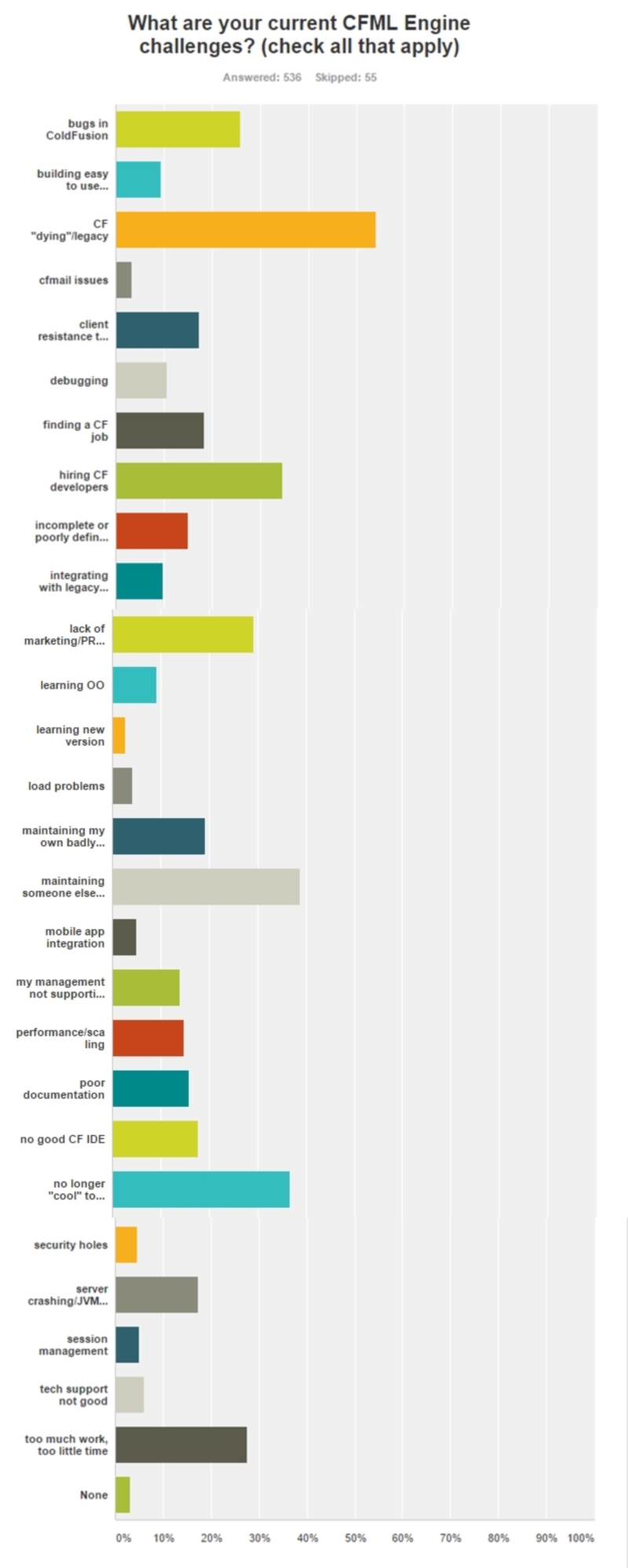 State Of The Cf Union Survey 2016 (Amazing Results Part I) 22 Acfml%20Engine%20Challengesjpg