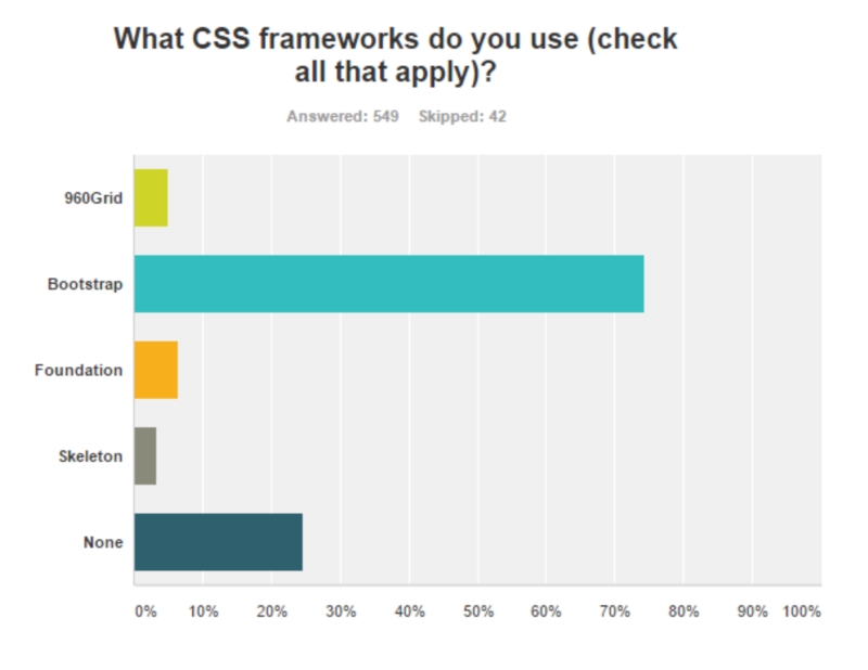 State Of The Cf Union Survey 2016 (Amazing Results Part I) 8 Acss%20Frameworksjpg