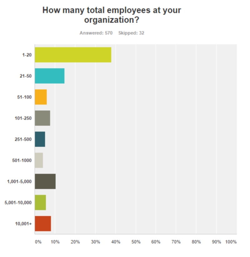 State Of The Cf Union Survey 2016 Part 2 (More Amazing Results) 4 Acompany%20Sizejpg
