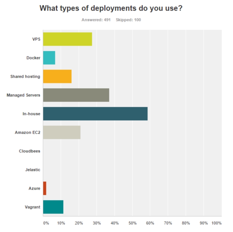 State Of The Cf Union Survey 2016 Part 2 (More Amazing Results) 1 Adeployments%20Usedjpg