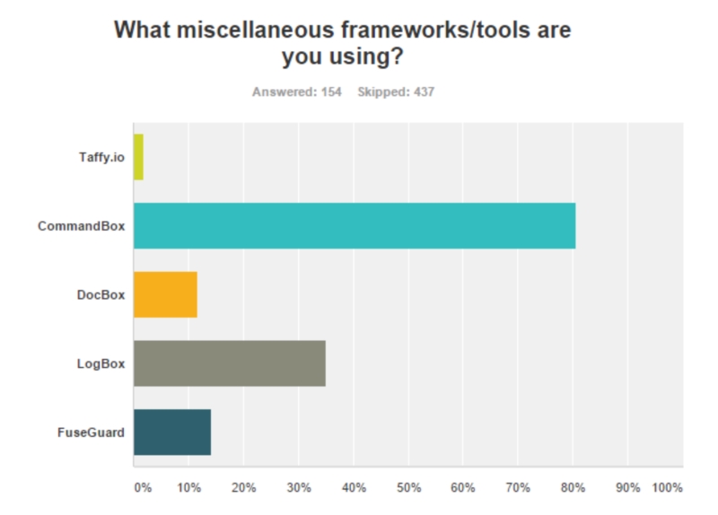 State Of The Cf Union Survey 2016 (Amazing Results Part I) 24 Amisc%20Frameworksjpg
